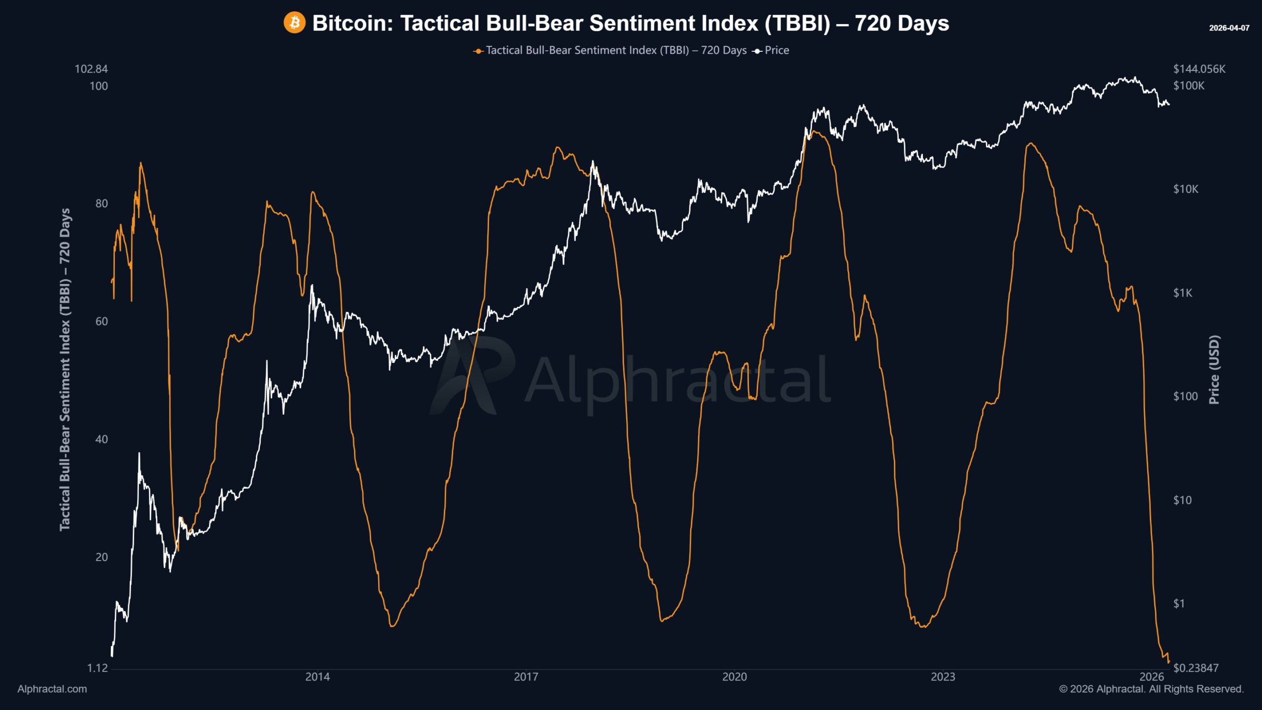 Bitcoin Risks Final Leg Down to $54K in the Next 5 Months, Analyst Warns