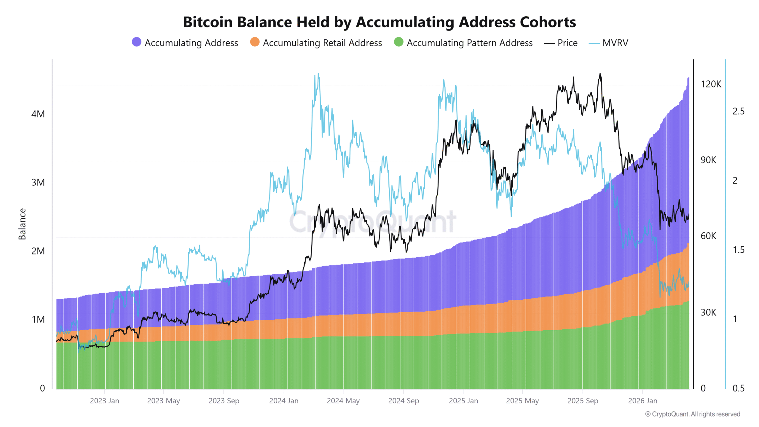 Cryptocurrencies, Bitcoin Price, Bitcoin Analysis, Adoption, Markets, Market Analysis, Bitcoin Adoption, Bitcoin ETF, Bitcoin Reserve