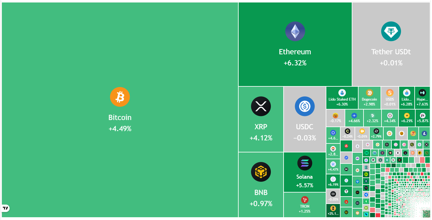 Bitcoin’s Rally To $72K Highlights Improving Market Structure