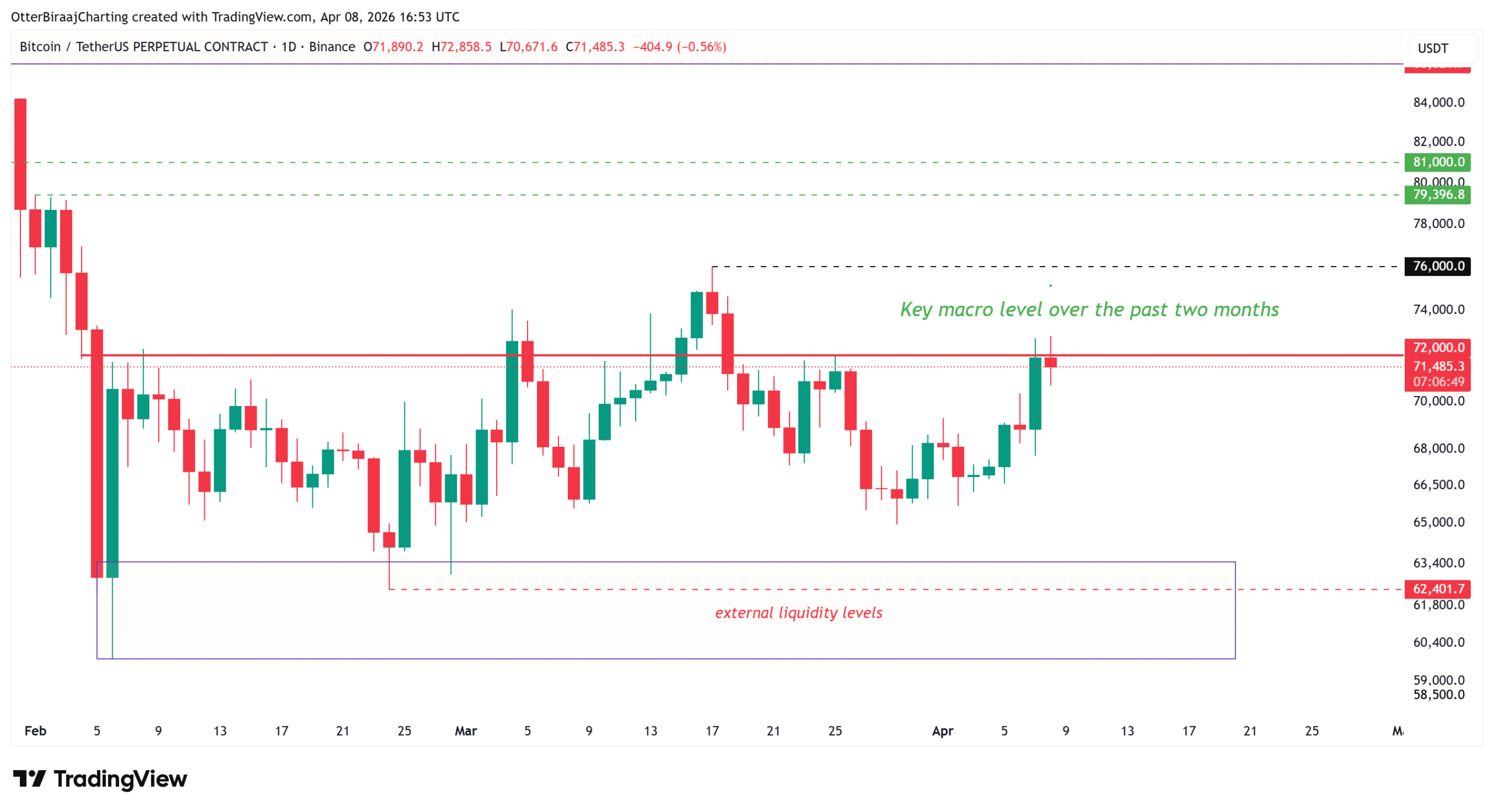 Coinbase, Cryptocurrencies, Bitcoin Price, Markets, Cryptocurrency Exchange, Derivatives, Bitcoin Futures, Binance, Price Analysis, Market Analysis