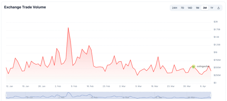 Bithumb Launches Legal Action to Recover 7 Bitcoin From Payout Mistake