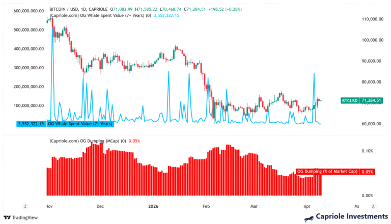 Cryptocurrencies, Bitcoin Price, Bitcoin Analysis, Markets, Price Analysis, Market Analysis, Whale