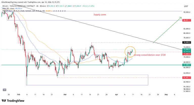 Cryptocurrencies, Bitcoin Price, Bitcoin Analysis, Adoption, Markets, Cryptocurrency Exchange, Derivatives, Financial Derivatives, Bitcoin Futures, Price Analysis, Market Analysis