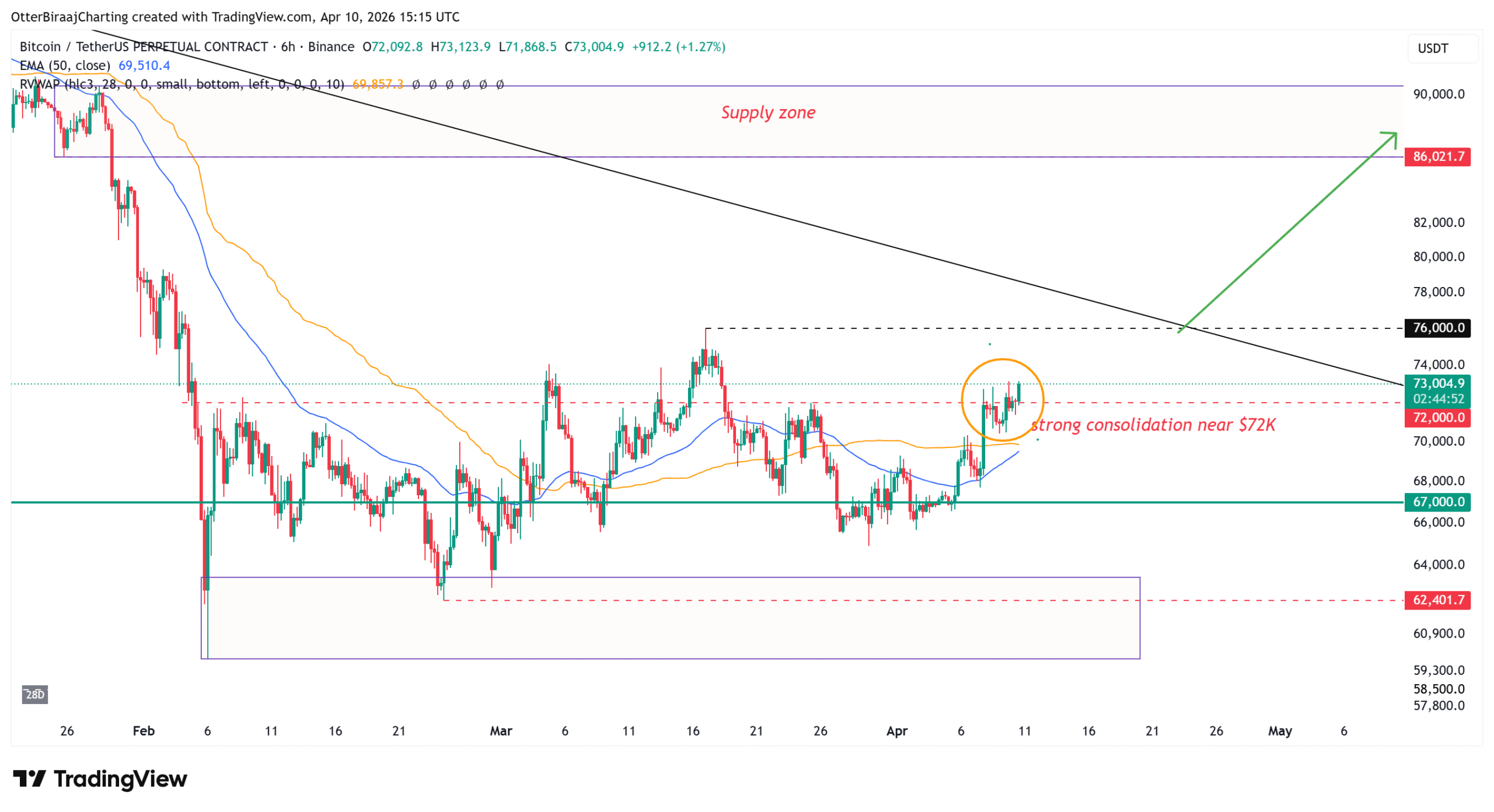 Cryptocurrencies, Bitcoin Price, Bitcoin Analysis, Adoption, Markets, Cryptocurrency Exchange, Derivatives, Financial Derivatives, Bitcoin Futures, Price Analysis, Market Analysis