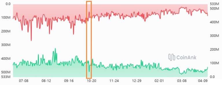 Epic Market Flash Crash Killed Bull Market: Is Crypto Healthier Now?
