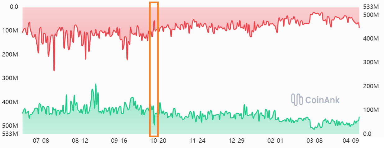 Epic Market Flash Crash Killed Bull Market: Is Crypto Healthier Now?