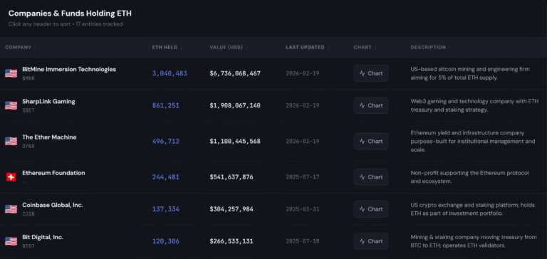 Ether Machine Abandons Public Debut as Dynamix Merger is Terminated