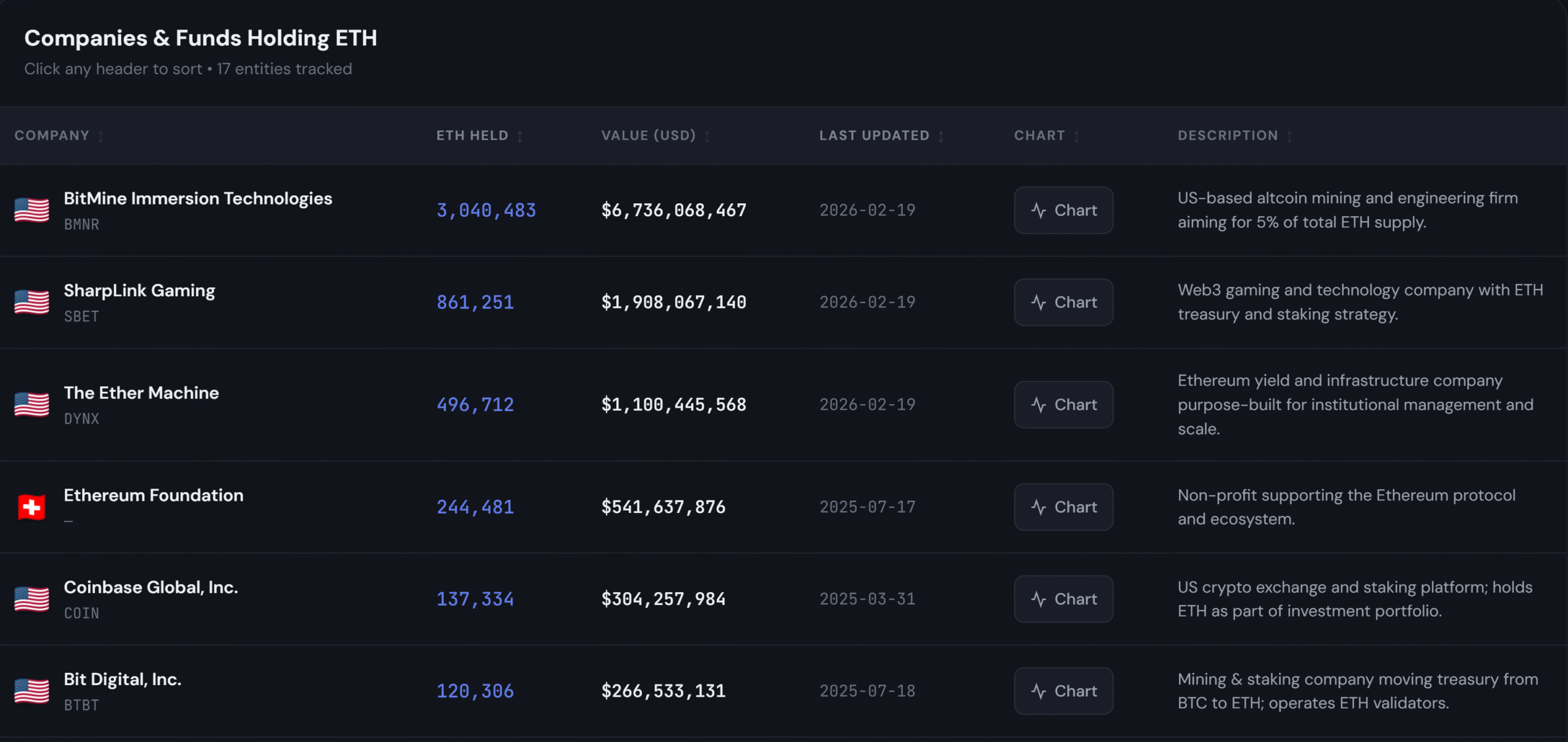 Ether Machine Abandons Public Debut as Dynamix Merger is Terminated