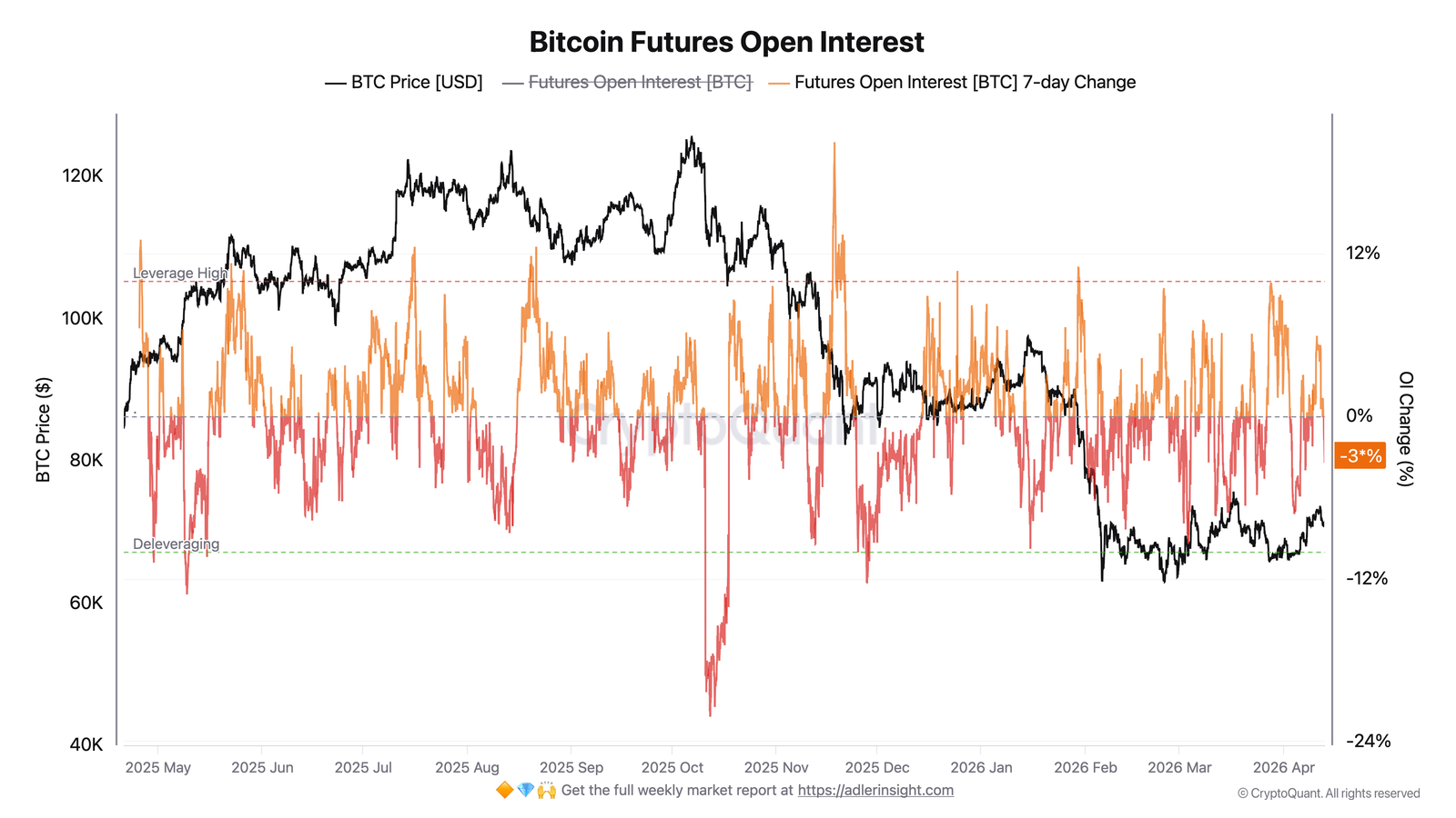 Cryptocurrencies, Bitcoin Price, Markets, Derivatives, Financial Derivatives, Bitcoin Futures, Price Analysis, Futures, Market Analysis, Liquidity