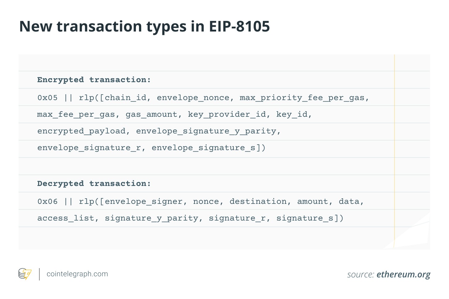 EIP-8105: A new design for Ethereum’s encrypted mempool
