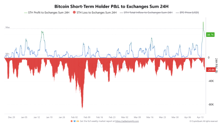 Cryptocurrencies, Bitcoin Price, Adoption, Markets, Cryptocurrency Exchange, Binance, Price Analysis, Market Analysis, Liquidity, Whale