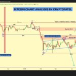 Bitcoin’s Recovery Stalled at $76K: What Will Restart The Rally?