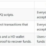 BitMEX Proposes Quantum Canary to Avoid Bitcoin Freeze