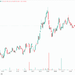 Nasdaq and S&P 500 Closed At Record Highs as Tech Stocks Rallied