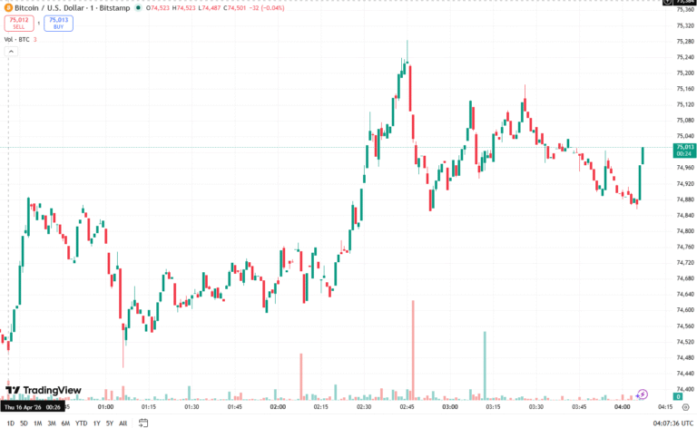 Nasdaq and S&P 500 Closed At Record Highs as Tech Stocks Rallied