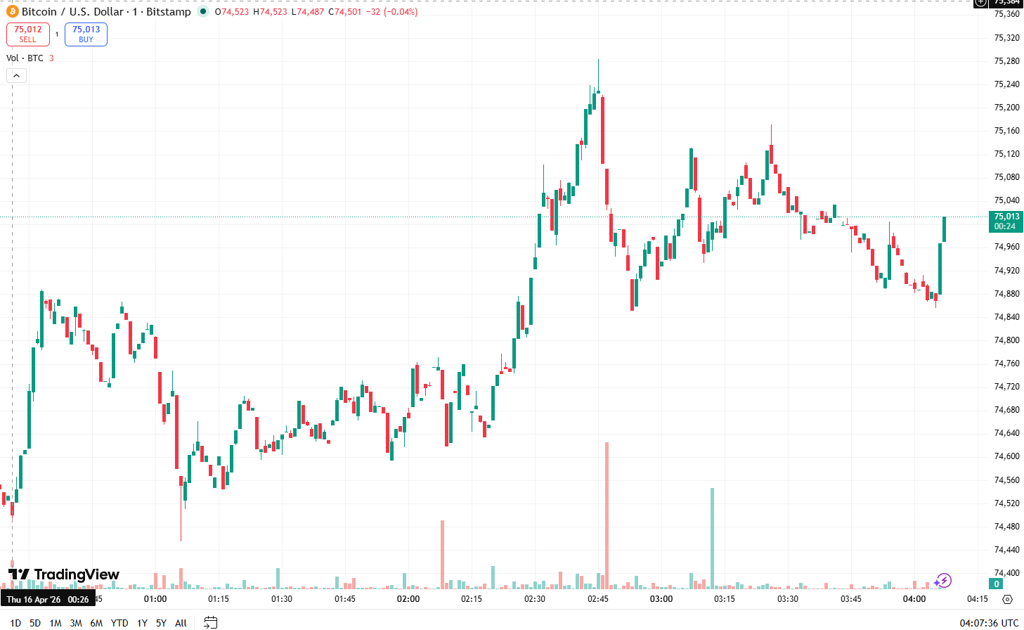 Nasdaq and S&P 500 Closed At Record Highs as Tech Stocks Rallied