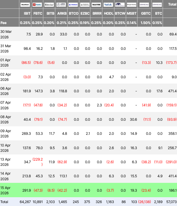 Morgan Stanely Bitcoin ETF overtakes WisdomTree