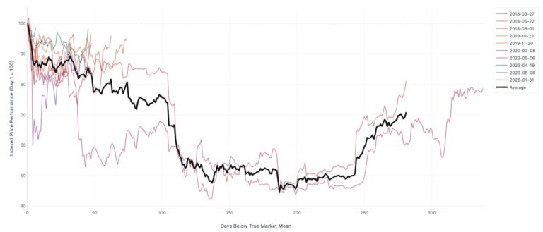 Cryptocurrencies, Bitcoin Price, Bitcoin Analysis, Markets, Cryptocurrency Exchange, Price Analysis, Market Analysis