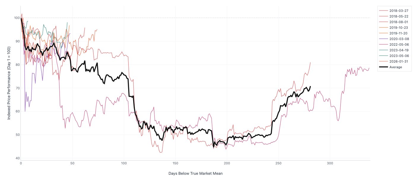 Cryptocurrencies, Bitcoin Price, Bitcoin Analysis, Markets, Cryptocurrency Exchange, Price Analysis, Market Analysis