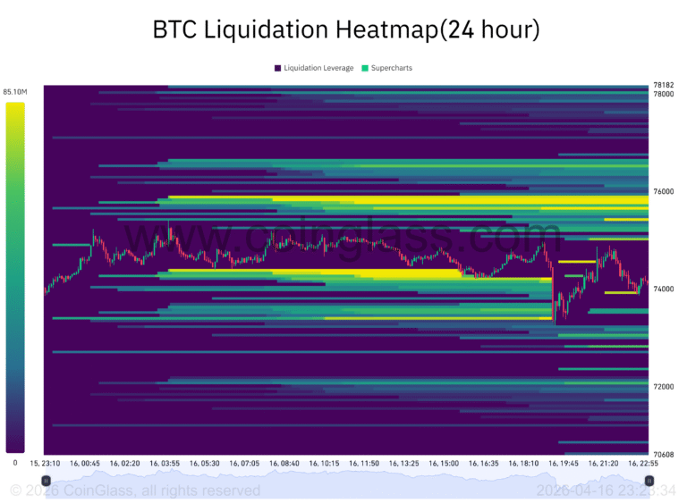 Cryptocurrencies, Bitcoin Price, Markets, Cryptocurrency Exchange, Bitcoin Futures, Price Analysis, Futures, Market Analysis, Liquidity