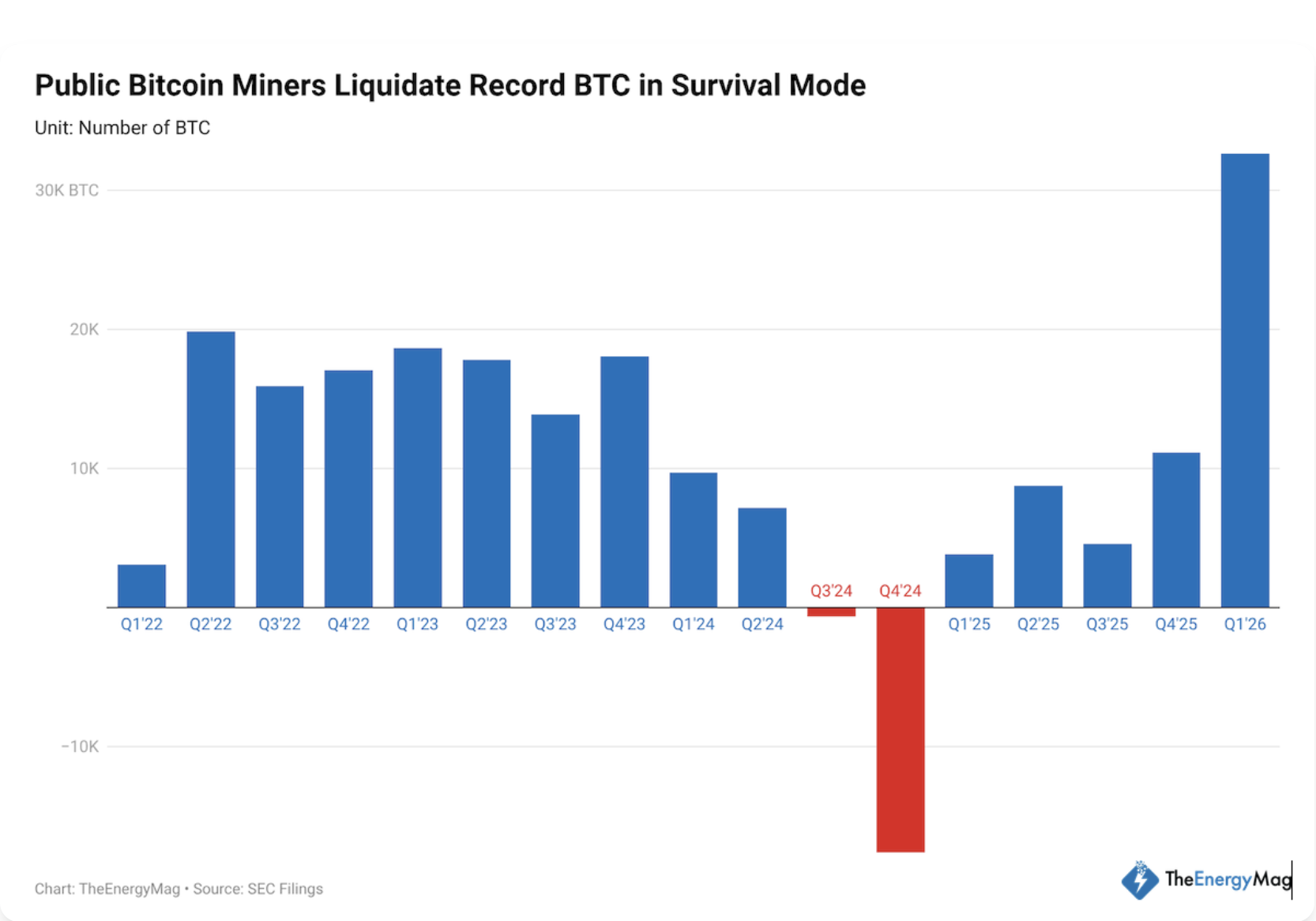 Mining, Bitcoin Mining
