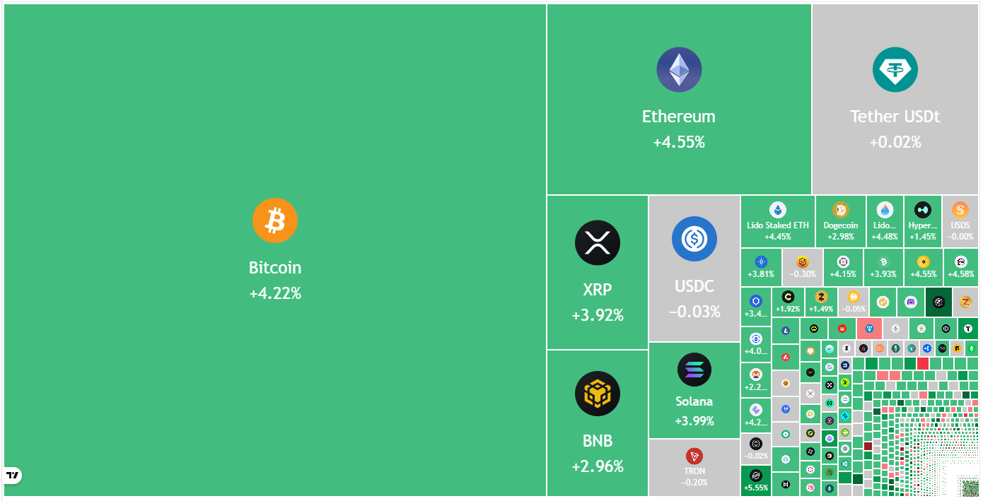 Bitcoin, Altcoins Soar After Iran Opens Strait of Hormuz