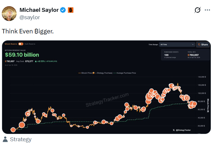 Saylor Hints at New BTC Buy, Strategy Eyes Semi-Monthly Dividends