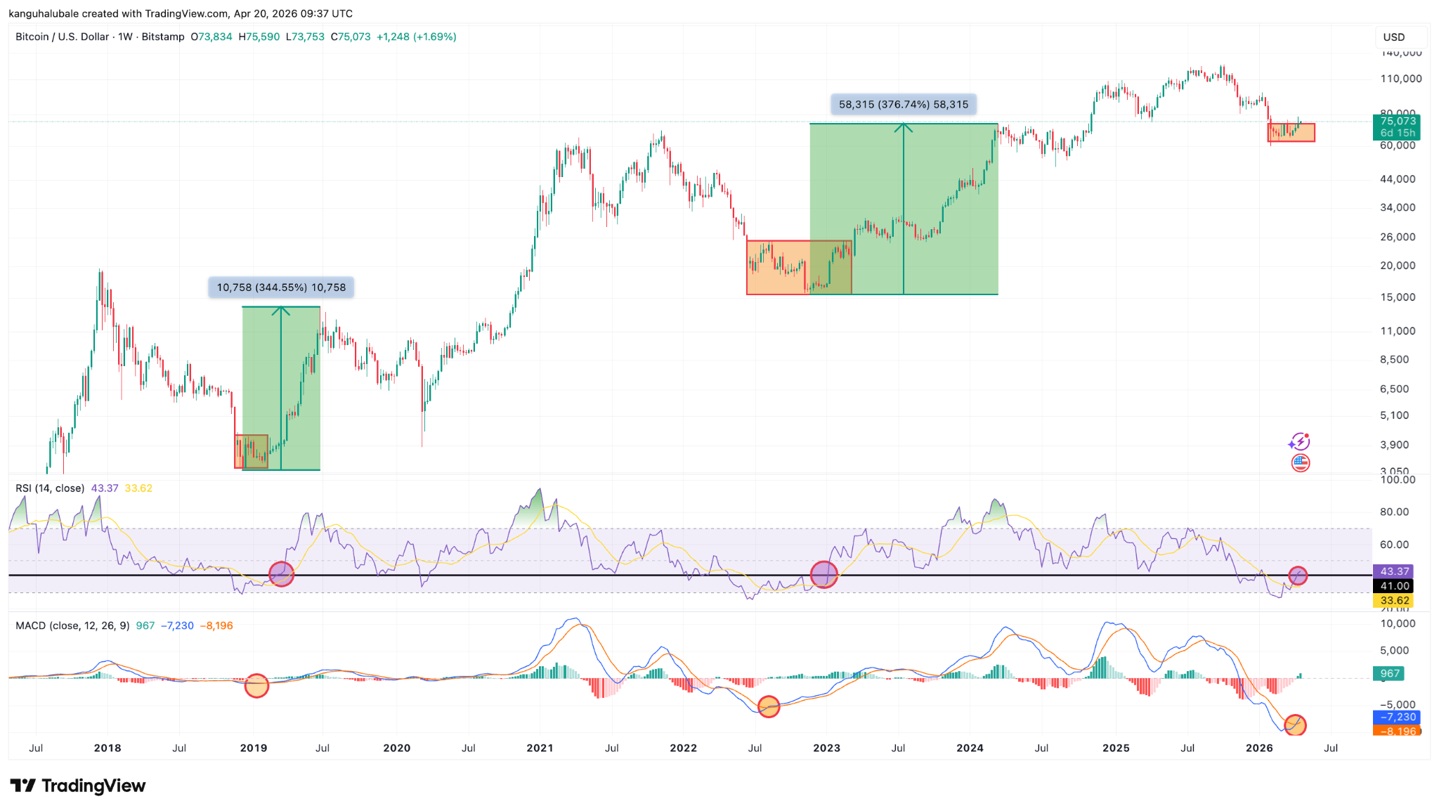 These Classic Bitcoin Metrics Forecast a ‘Big Move’ Ahead in BTC Price