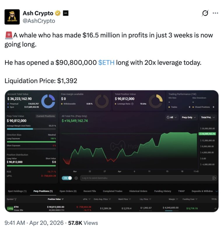 Cryptocurrencies, Ethereum, Markets, Price Analysis, Market Analysis, Altcoin Watch, Ether Price, Ethereum Price, Ethereum ETF, ETF