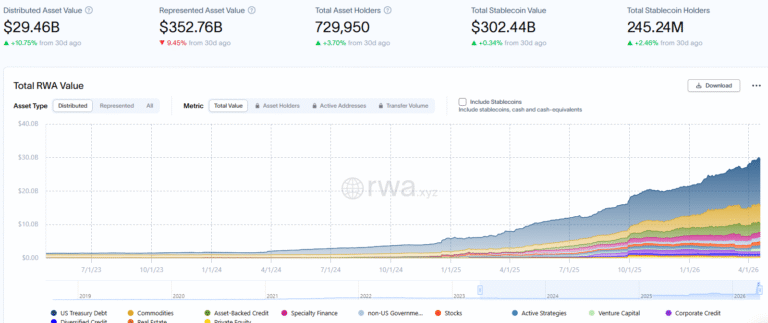 OCBC Issues Tokenized Physical Gold Fund on Ethereum and Solana