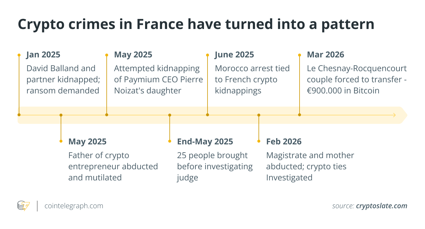 Fake Police Raid Scam Forces Victim to Send $1M in Bitcoin