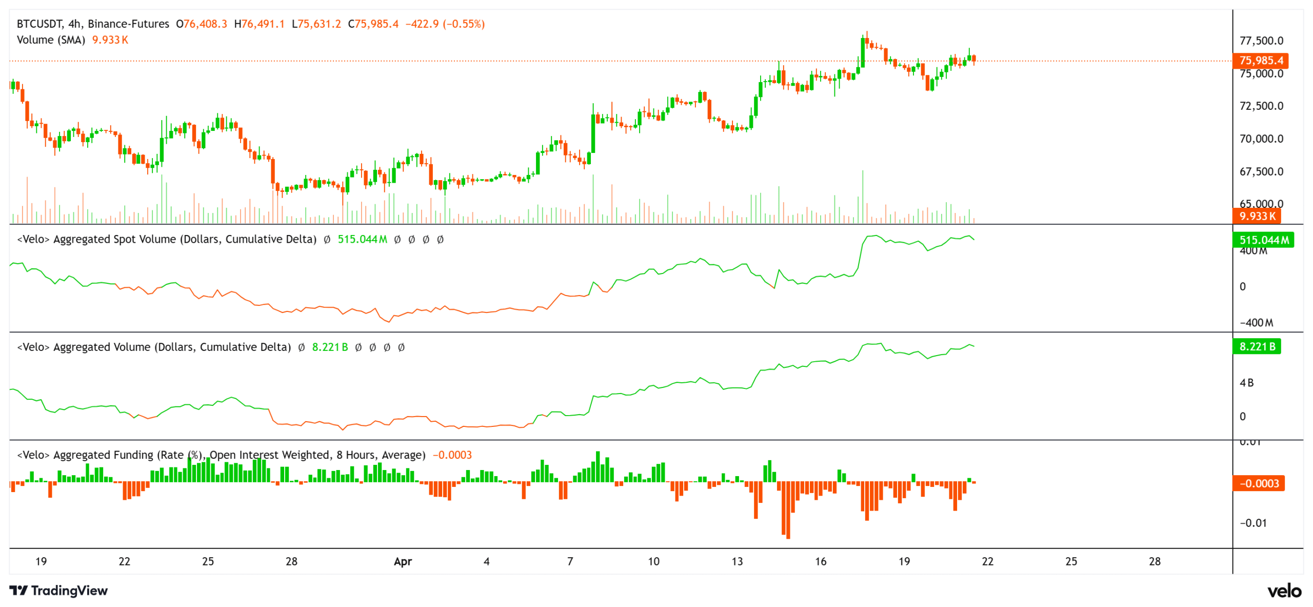 Coinbase, Cryptocurrencies, Bitcoin Price, Bitcoin Analysis, Markets, Cryptocurrency Exchange, Derivatives, Financial Derivatives, Bitcoin Futures, Price Analysis, Market Analysis