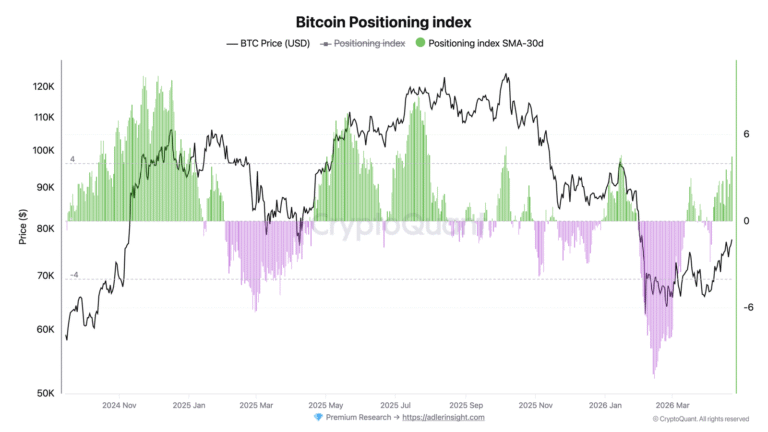 Cryptocurrencies, Bitcoin Price, Markets, Cryptocurrency Exchange, Derivatives, Bitcoin Futures, Price Analysis, Market Analysis