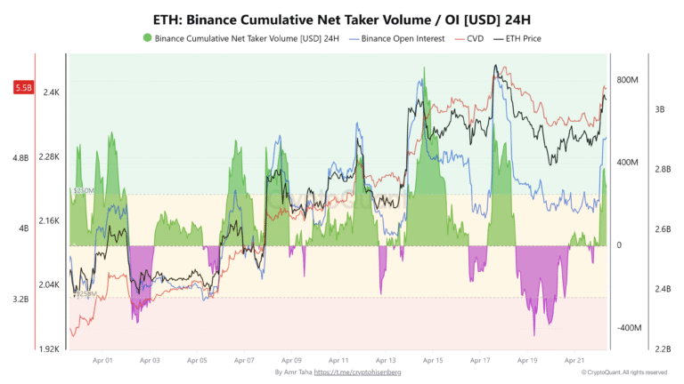 Cryptocurrencies, Ethereum, Bitcoin Price, Markets, Cryptocurrency Exchange, Price Analysis, Futures, Altcoin Watch