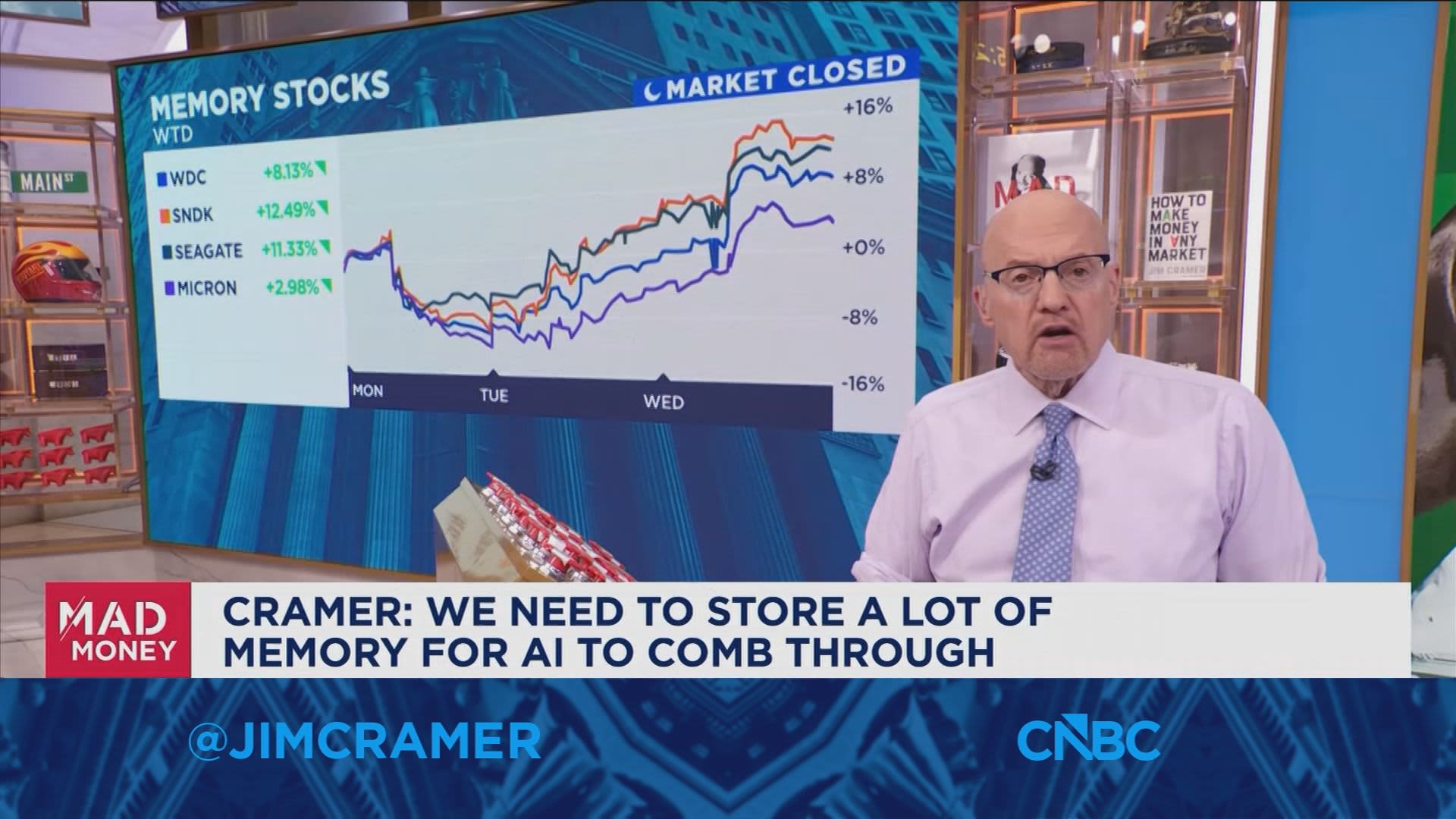 Big winners of today's rally are heavily involved in data centers, says Jim Cramer