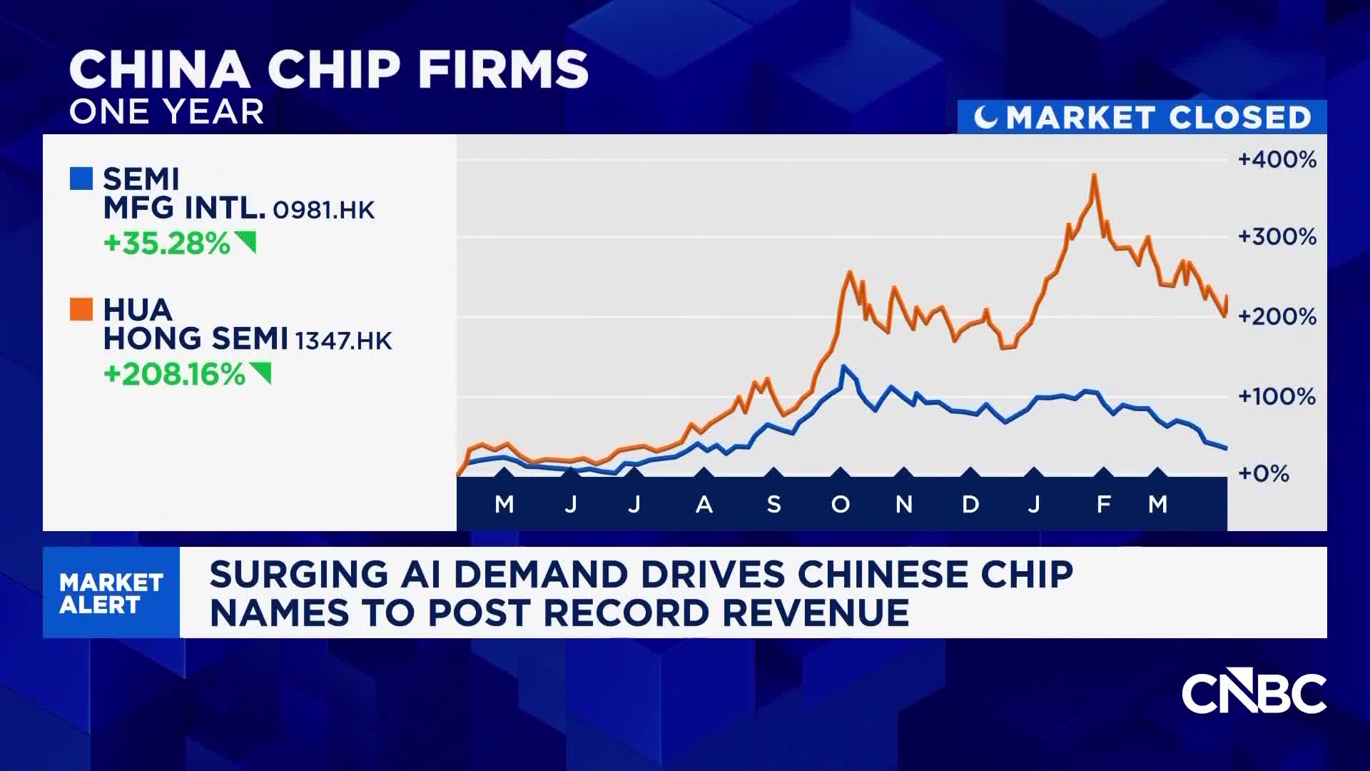 China's biggest chip names report record revenue — here's what's driving them