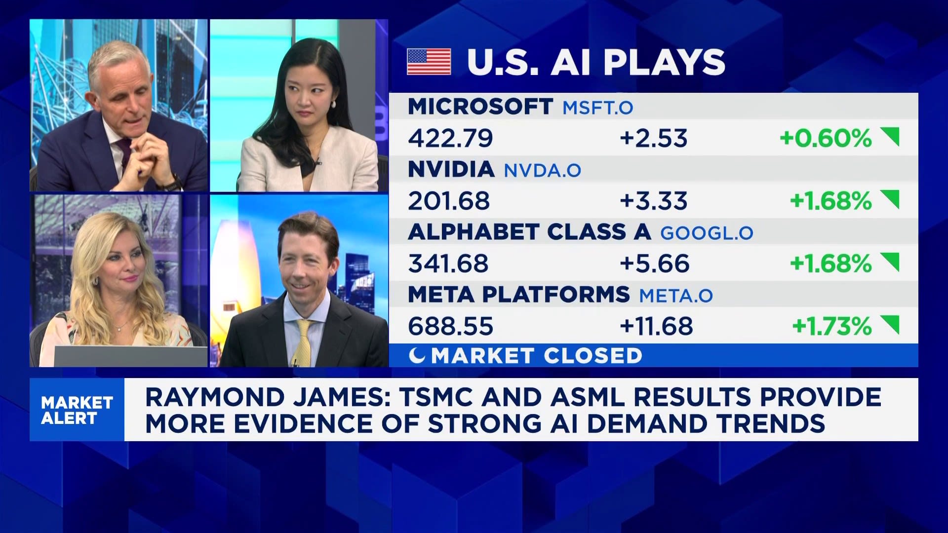 Despite the energy shock, AI arms race set to keep capex spending elevated: Strategist