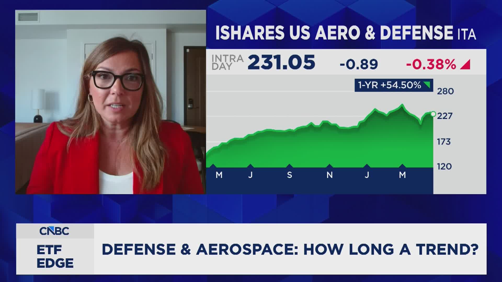 Space is a big part of aerospace and defense ETFs, says VettaFi's head of research