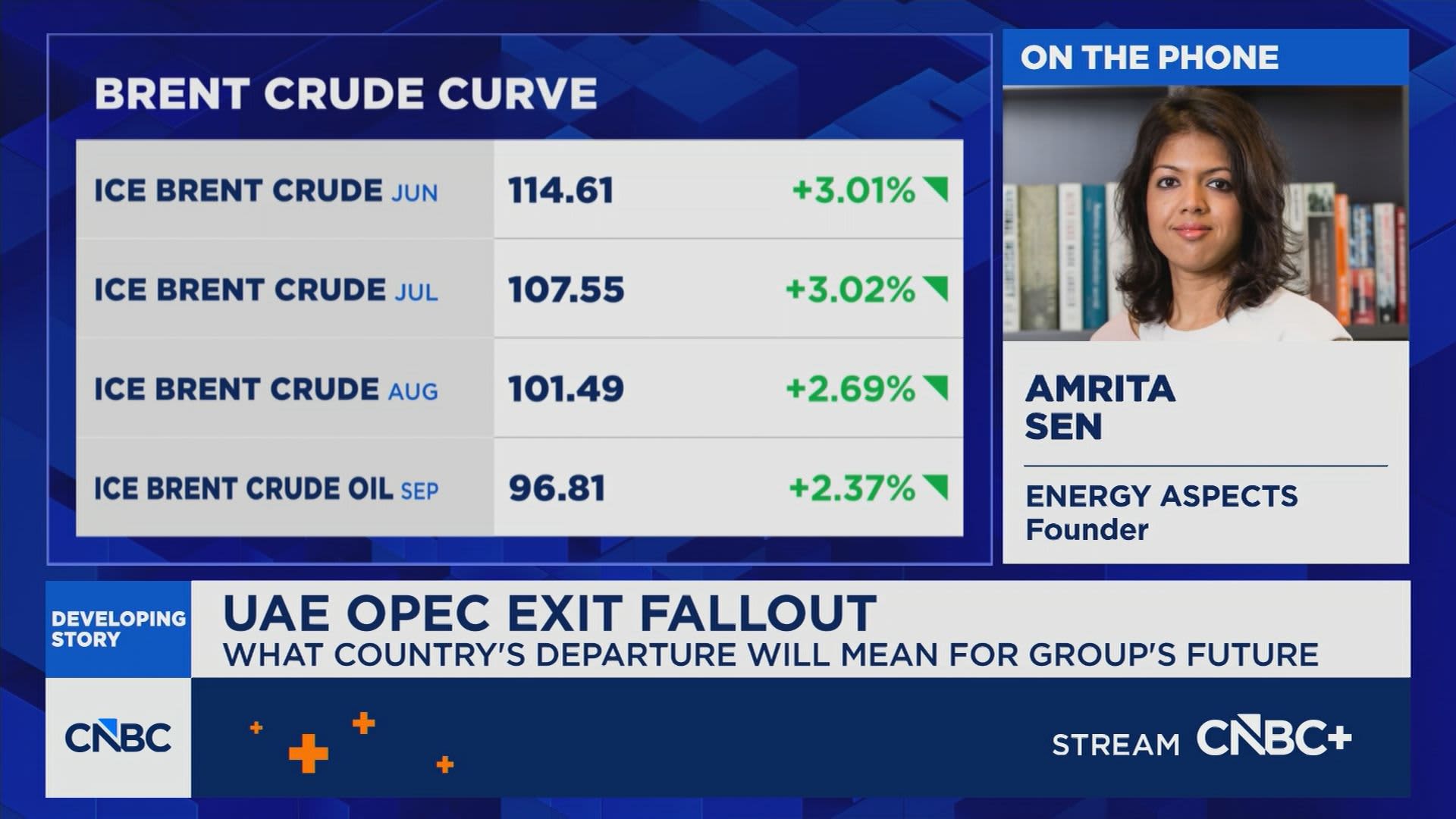 Amrita Sen: Hormuz disruption is removing millions of barrels daily