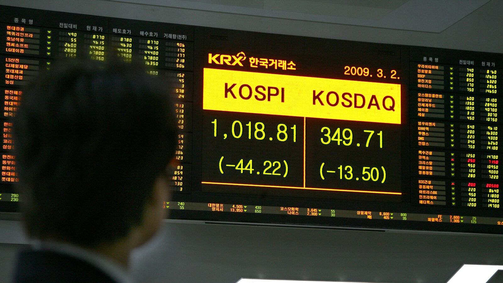 Asian markets fall as crude oil prices jump after US-Iran ceasefire talks fail; Nikkei, Kospi drop 1% | Stock Market News