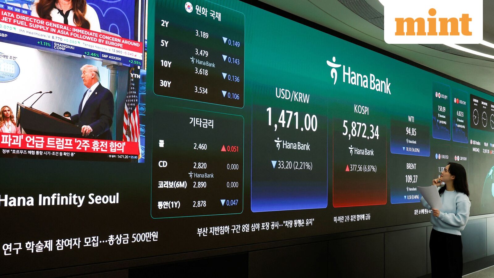 From Gift Nifty, US-Iran talks to crude oil price rally: 10 key things that changed for Indian stock market over weekend | Stock Market News