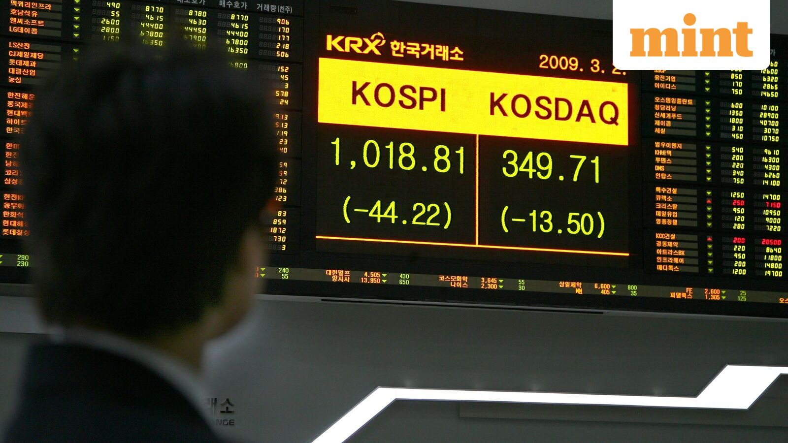 Asian markets today: Nikkei 225, Kospi hit record highs despite US-Iran talks uncertainty