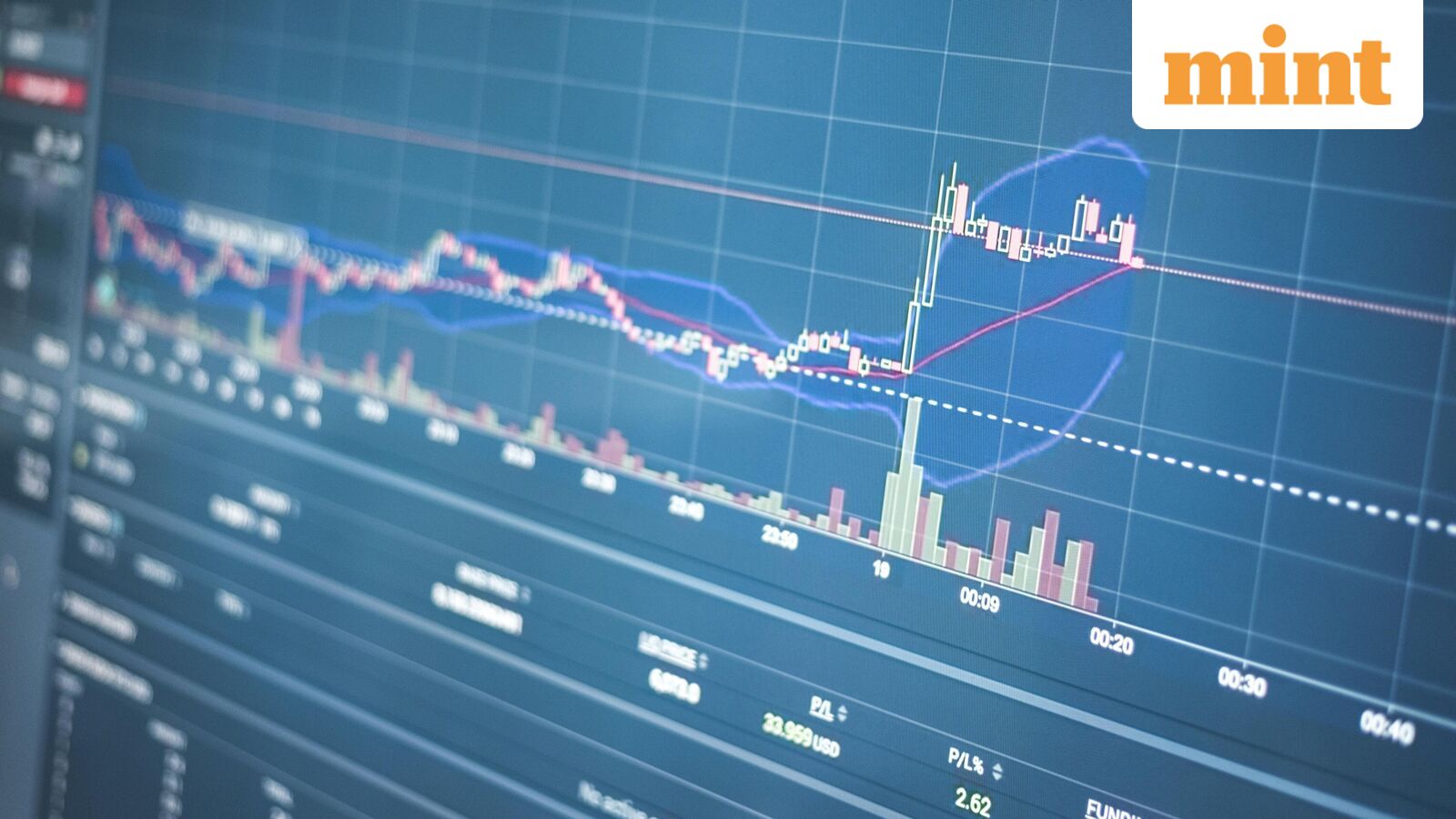 Defying the sell-off: 5 stocks holding firm in a volatile market