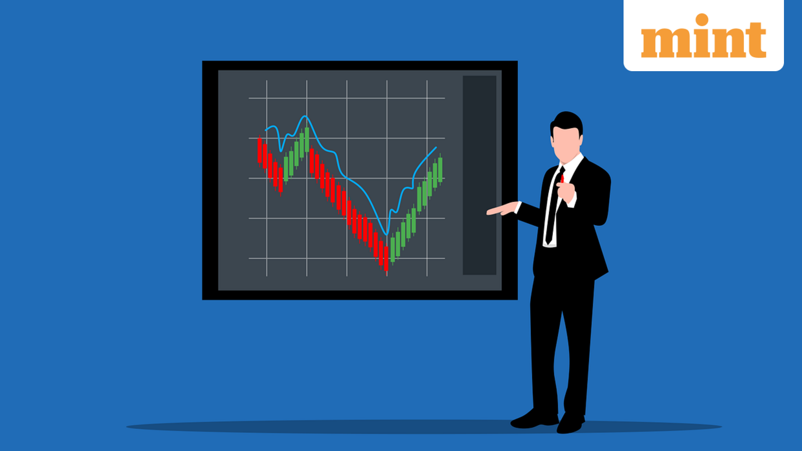 Have large-cap stocks reached valuations where timing doesn’t matter? | Stock Market News
