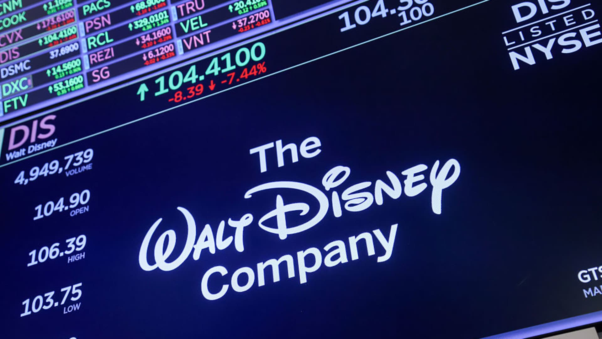 Stocks making the biggest moves premarket: AMD, Disney, Uber, Arista Networks, Super Micro Computer & more