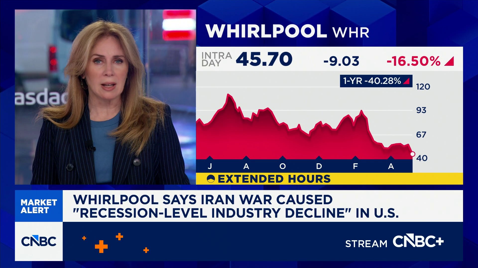Whirlpool says Iran war caused 'recession-level industry decline' in U.S.
