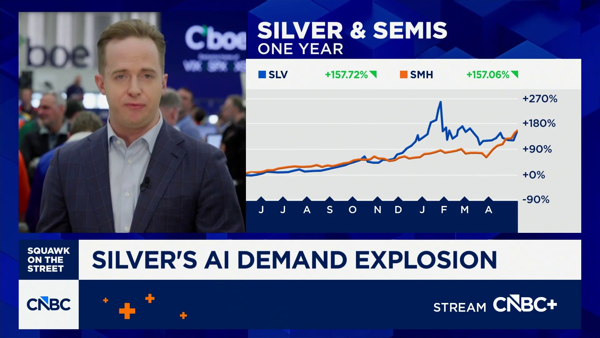 Options Action: AI buildout powers silver higher