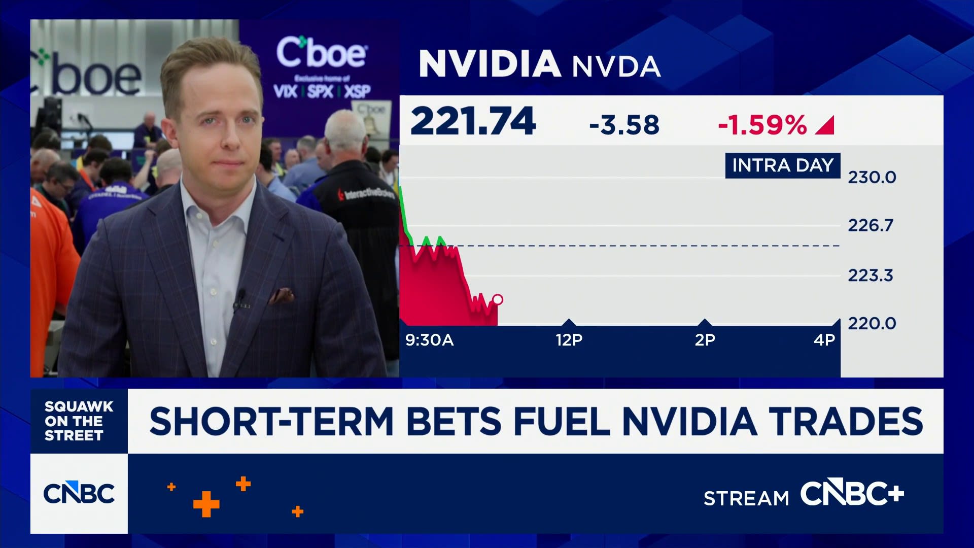 Options Action: Nvidia options volumes jump