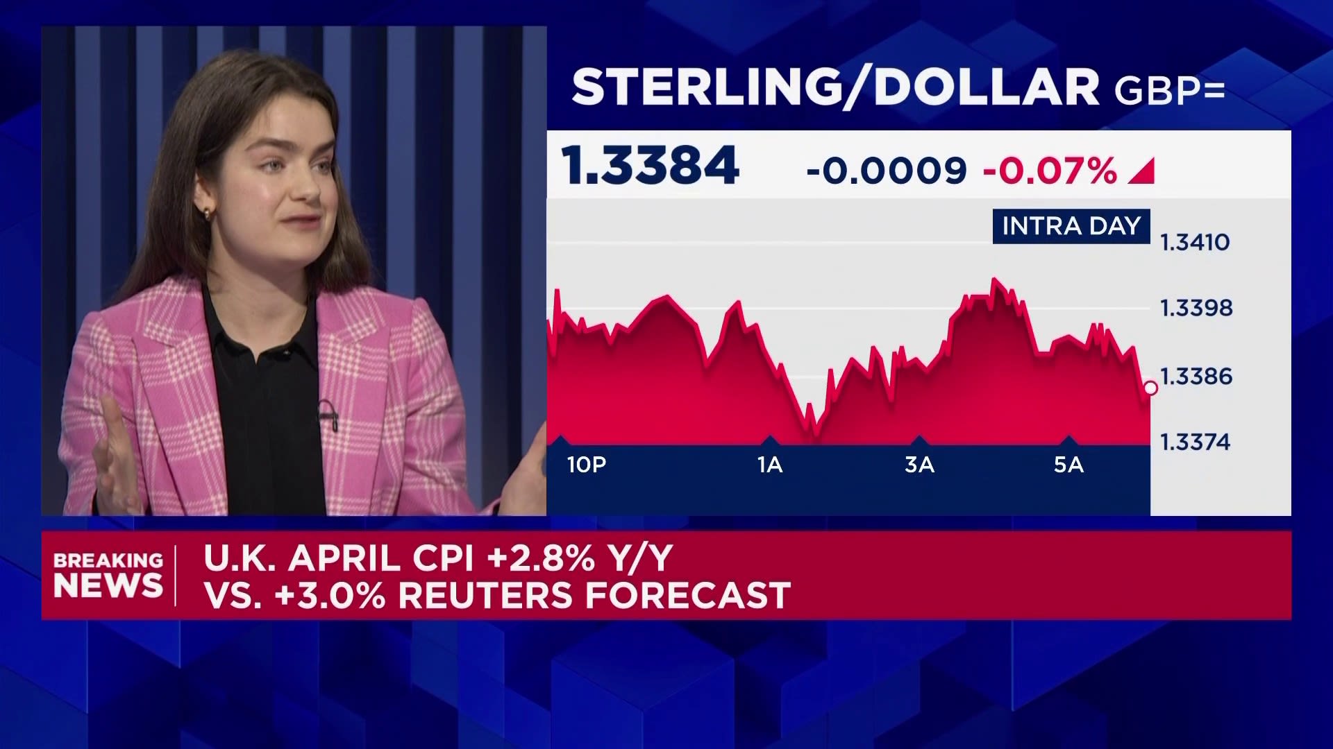 UK inflation slows, but is it only a brief respite?