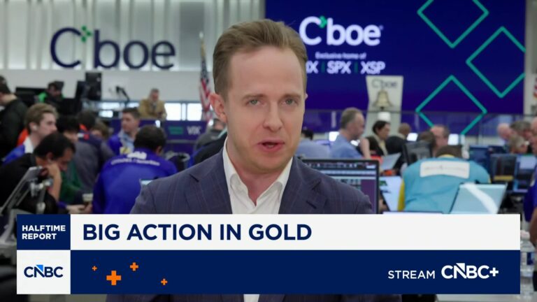 Options Action: Big moves in gold